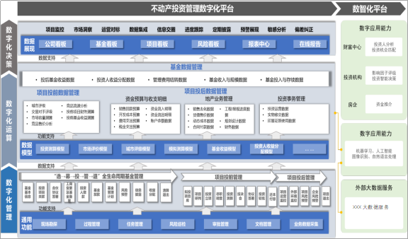 不动产投资管理数智化平台全景规划.png