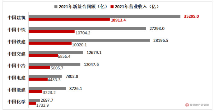 2021年我国8大建筑企业经营业绩情况.jpg