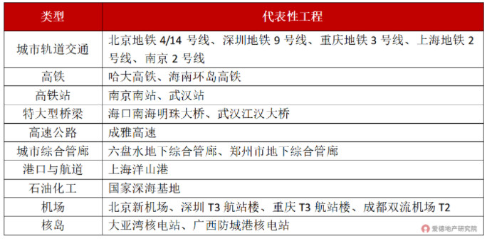 中国建筑经典基础设施工程.jpg