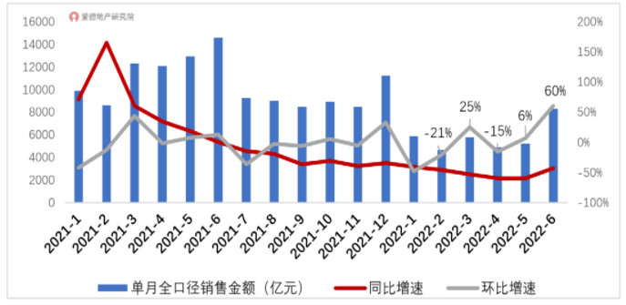 百强房企单月销售金额.jpg