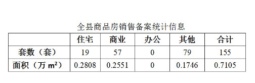 海盐商品房销售备案统计信息.jpg