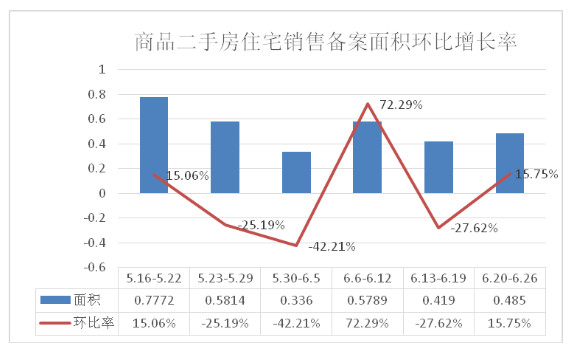 二手房面积环比增长率.jpg