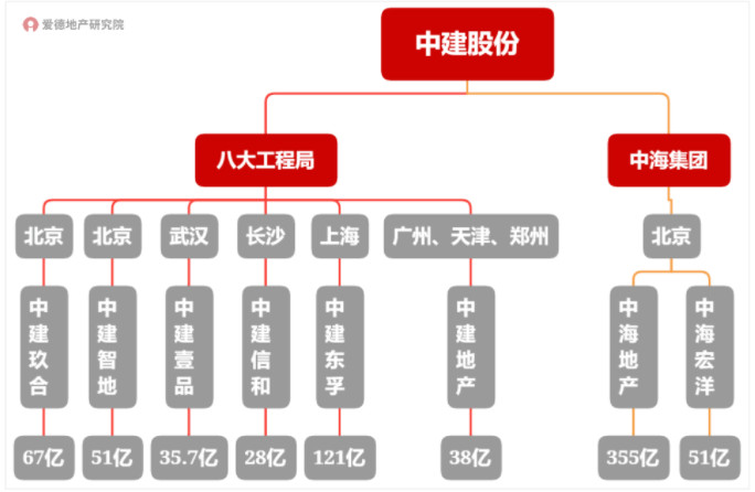 2022年1-6月中建系房企权益拿地金额.jpg