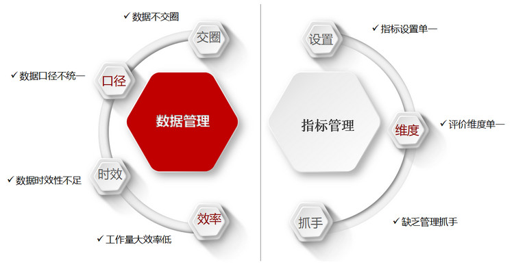 AG城投公司两大管理痛点.jpg