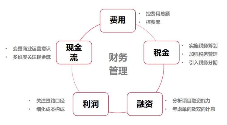 房企财务管理的优化思路.jpg