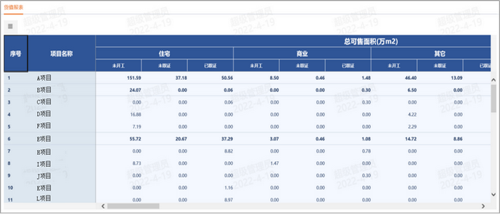 房地产货值报表与供签回报表示例1.png