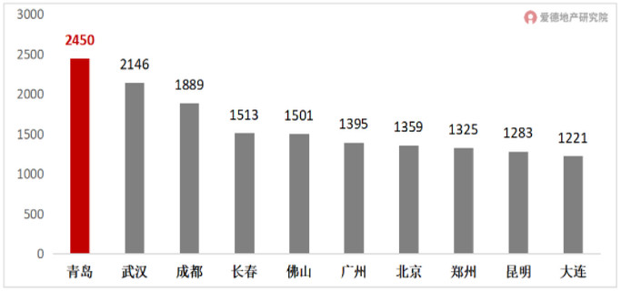 2022年全国新建商品房库存面积.jpg