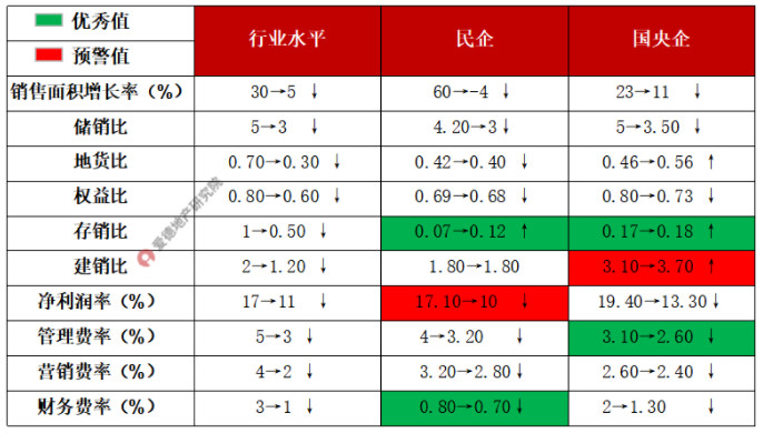 2017—2021年运营指标参考均值.jpg