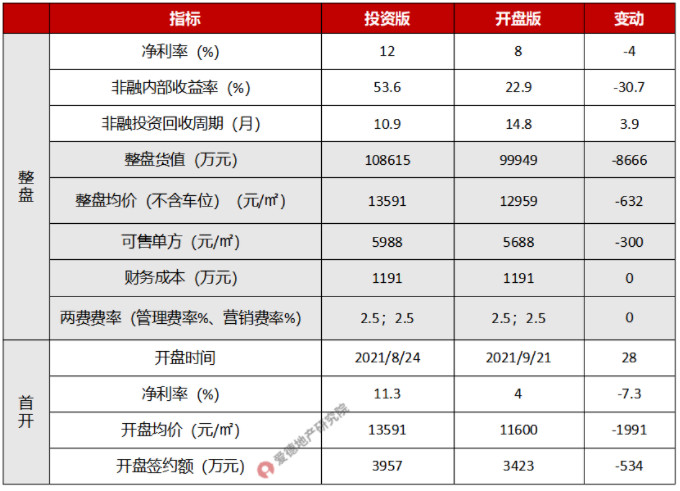 某房企天津项目的首开示例.jpg