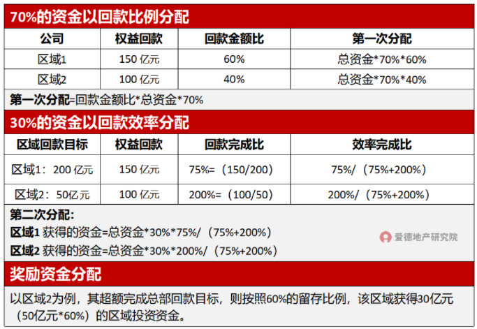 资金分配计算.jpg