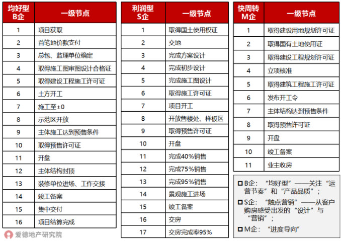 标杆企业一级节点示例.jpg