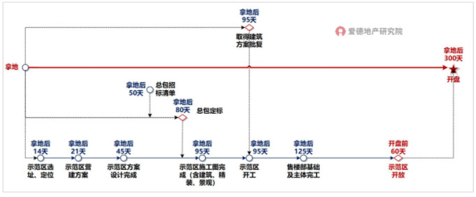 项目开发关键路径图.jpg