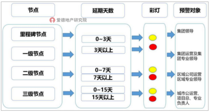 分级预警推送机制设置.jpg