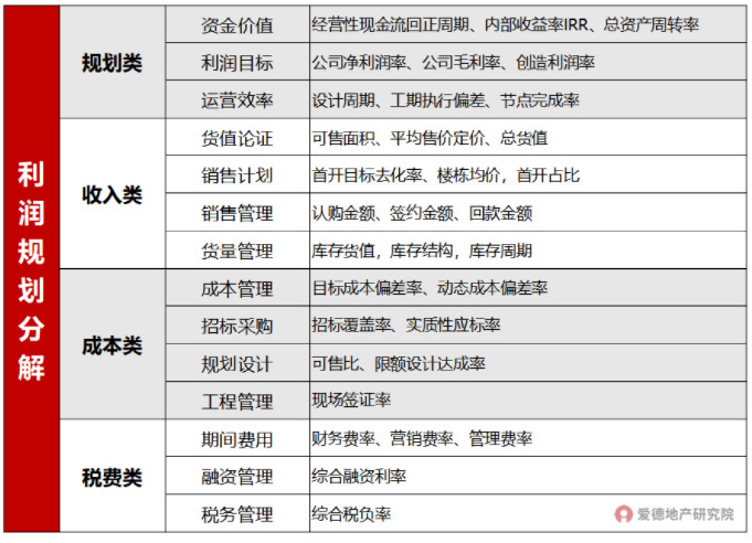 利润规划分解表.jpg