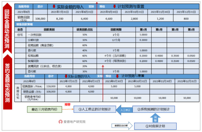 回款现金流的动态预测.jpg