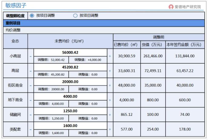 系统支持敏感性分析.jpg