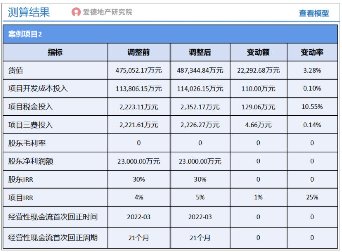 多方案模拟测算结果.jpg