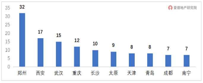 停贷告知书城市归属地排行TOP10.jpg