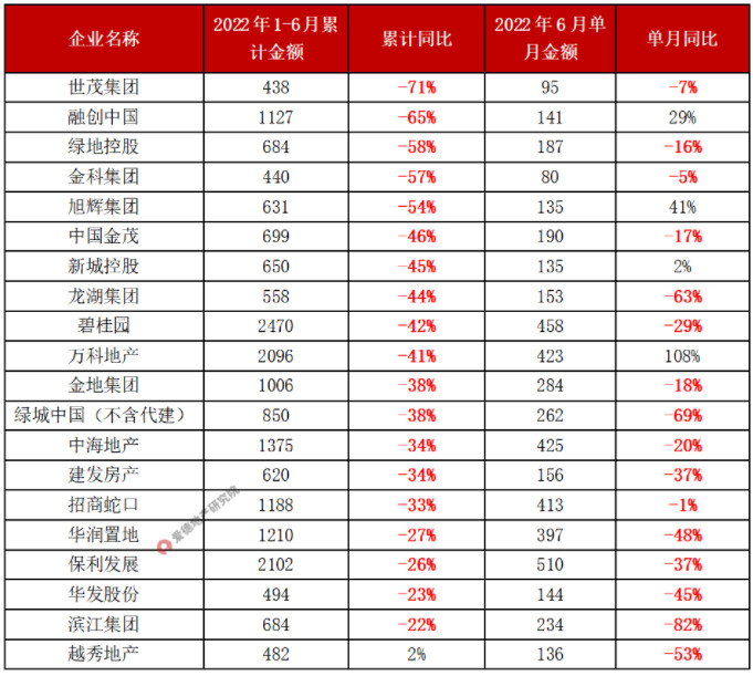 TOP20房企销售表现.jpg