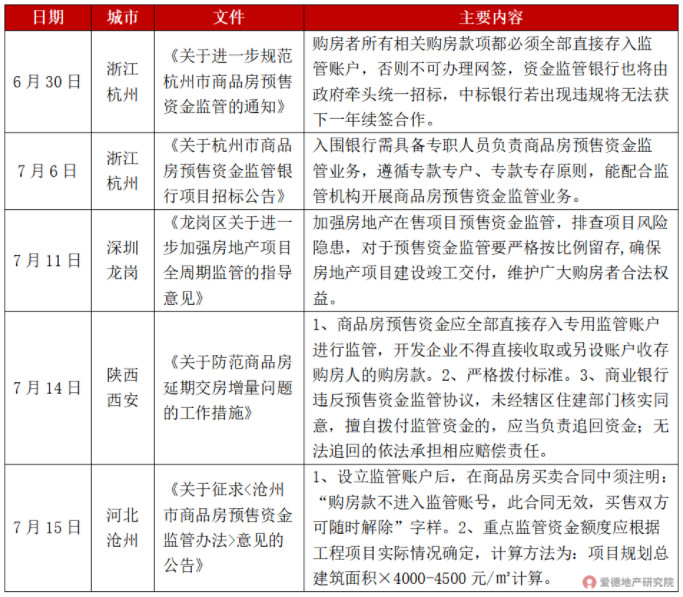 最近多地加强预售资金监管.jpg