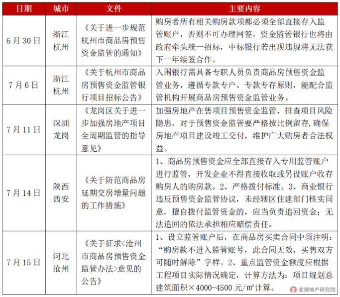 最近多地加强预售资金监管.jpg