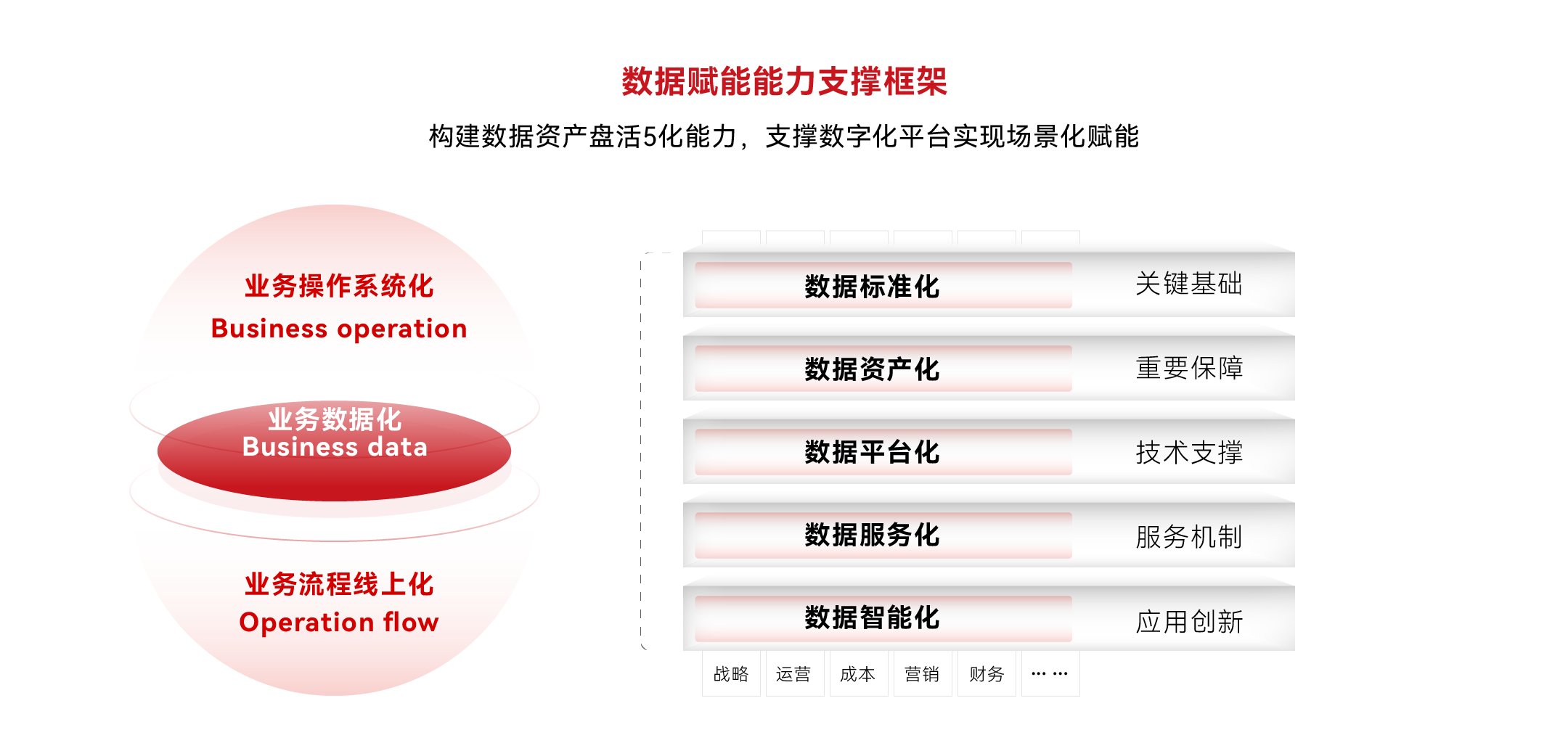 中台数据资产五化能力.png