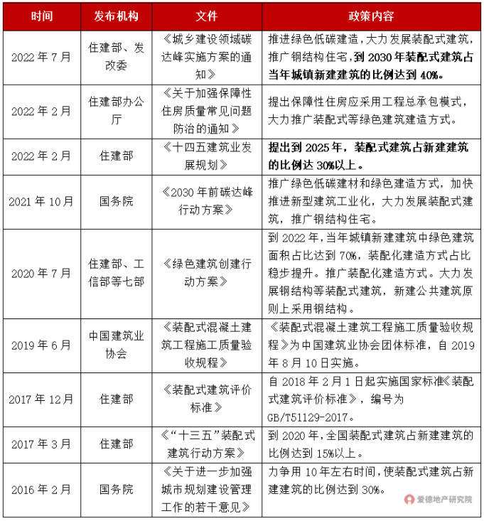 近年来我国装配式建筑相关政策.jpg