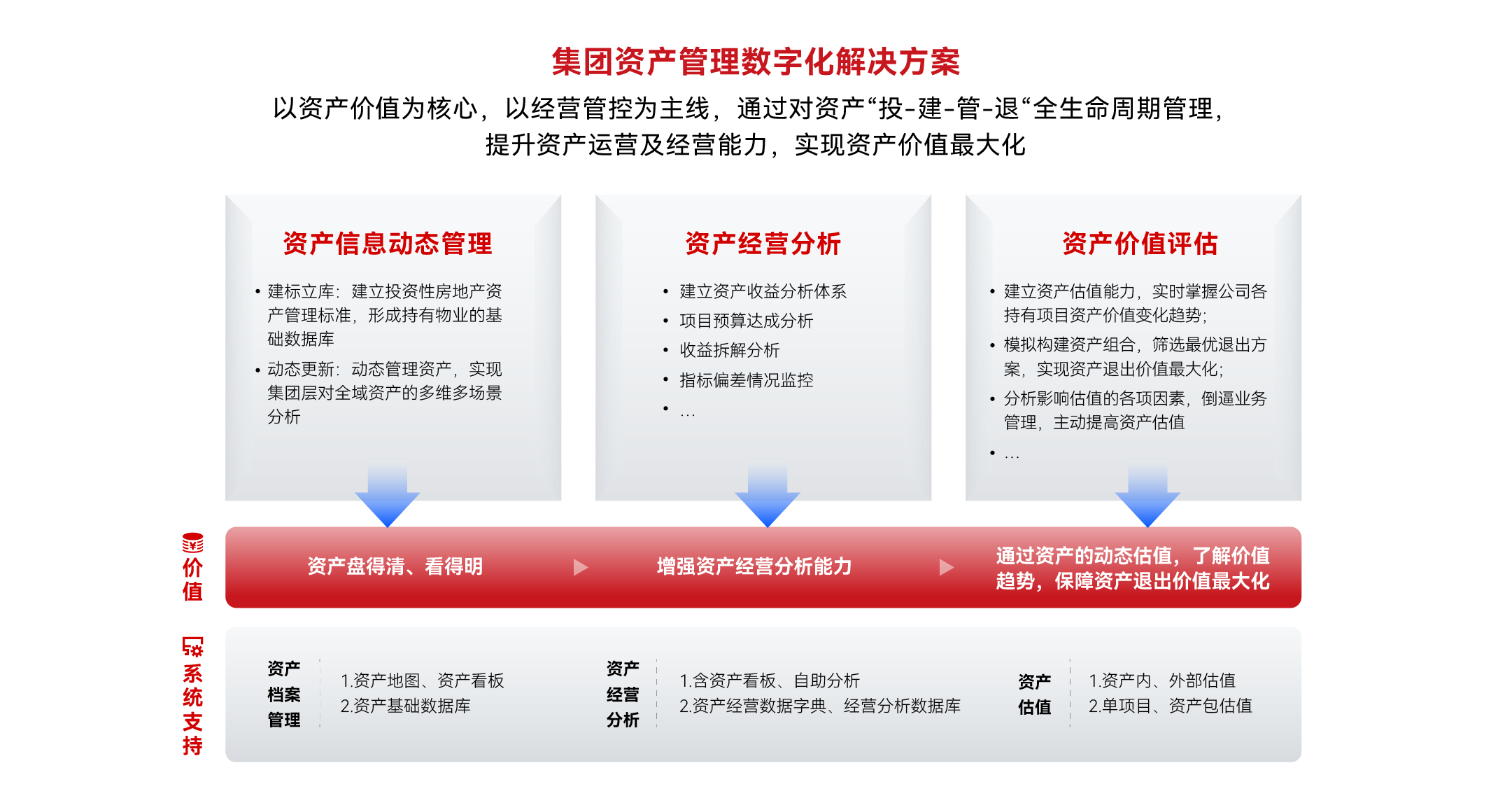 资产管理数字化解决方案.png