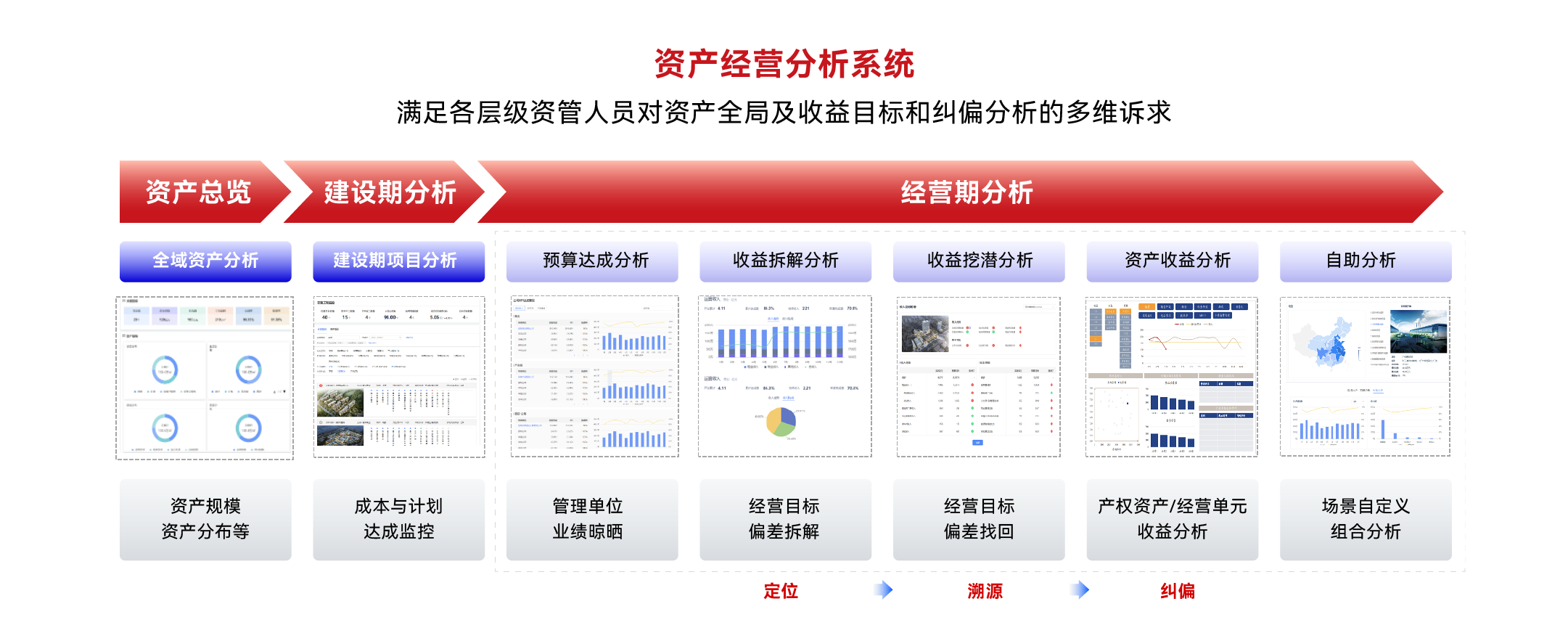 资产经营分析系统.png