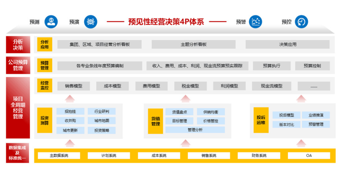 不动产经营管理专题：持有经营性物业管理的四大必要性