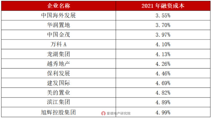 TOD行业规模达到5万亿 华润VS越秀VS万科谁是TOD之王?