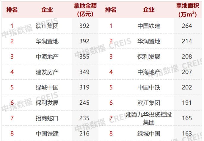 爱德数智：2022年全国重点城市第二轮土拍走势研究【干货】