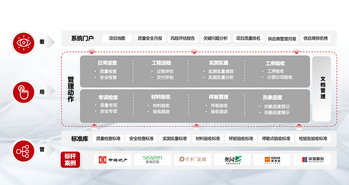 数字化时代下建筑工程项目管理软件的价值