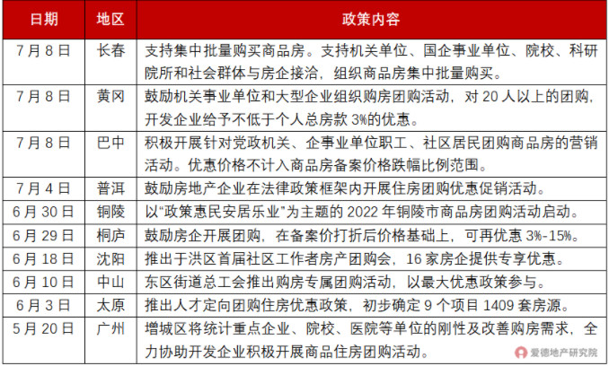 卖房促销10大花招！保利最接地气