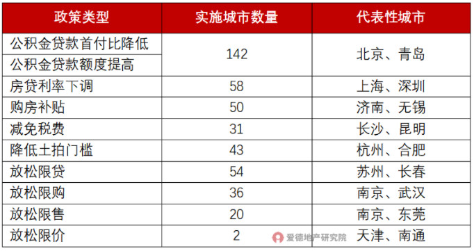 地产史上最难救市！4大狠招可用