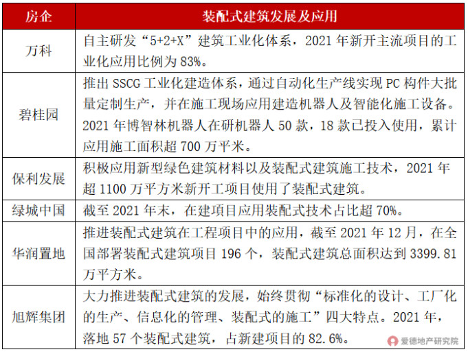 没想到，万科靠装配式建筑融了50亿