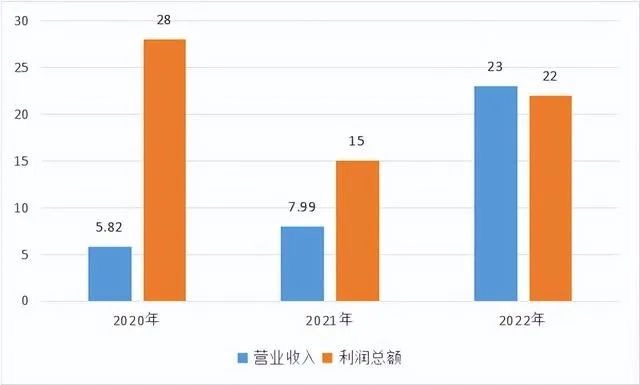 326亿！京东进军房地产