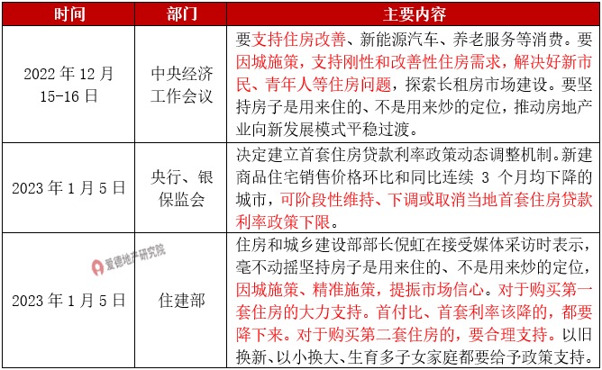 2023年房地产行业10大趋势